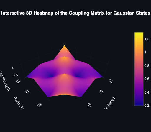 Coupling Matrix