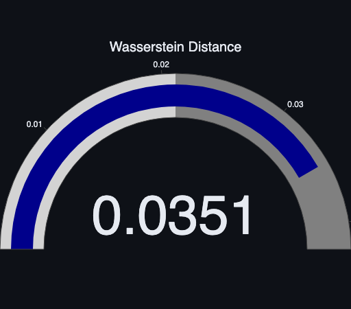Wasserstein Distance